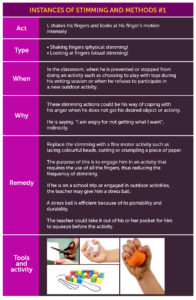 Stimming: What You Need to Know - Taarana