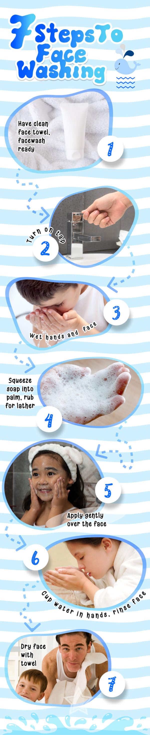 All About Hygiene 5 Tips to Practice Facewashing With Your Child